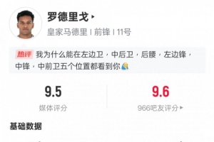 罗德里戈本场数据：传射建功+4关键传球&传球成功率100%，评分9.5