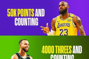 老炮创历史纪录🔥詹姆斯5万分 库里4000三分 KD36岁场均26.8分