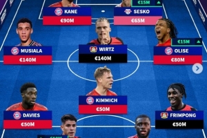 德转德甲最贵阵：凯恩领衔拜仁6将入选，维尔茨、塞斯科在列