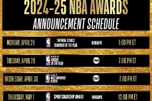 又来一波👀NBA本周将揭晓最快进步&最佳新秀等4个奖项得主