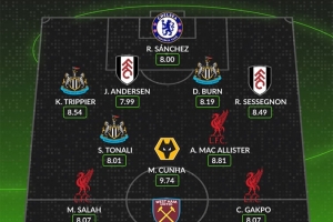 WhoScored英超第34轮最佳阵：萨拉赫、加克波、麦卡利斯特在列