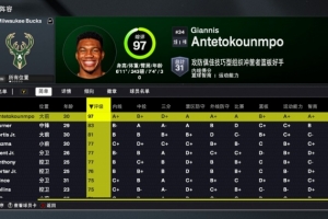2K26雄鹿能力值：字母哥97一骑绝尘 新援特纳83全队第二