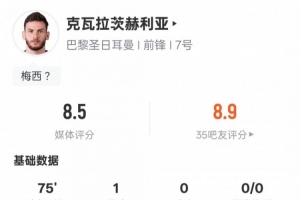 克瓦拉茨赫利亚本场数据：1进球3过人成功4关键传球，评分8.5