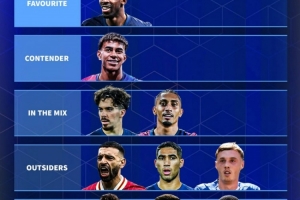 德转为金球奖竞争评级：登贝莱最被看好，亚马尔为最大竞争对手