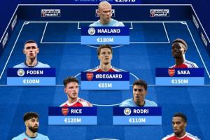 群星闪耀！枪手vs曼城最贵11人阵：共超10亿欧 哈兰德、萨卡领衔