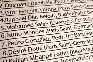 👀网传2025金球奖排名：亚马尔力压登贝莱获奖，姆巴佩第9