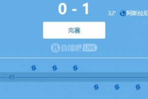 世预赛欧洲区小组赛：双前锋再度哑火，瑞典主场0-1不敌科索沃