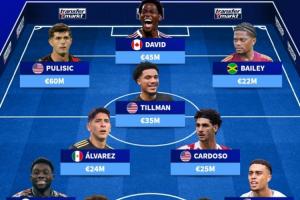 总身价3.15亿！中北美最贵阵：普利西奇领衔 戴维斯在列，美国5人