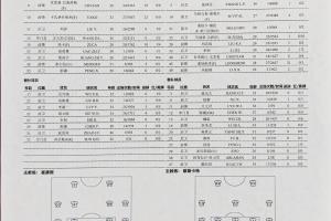 泰山战海港临场更换首发！彭啸首发，洛佩斯取消首发